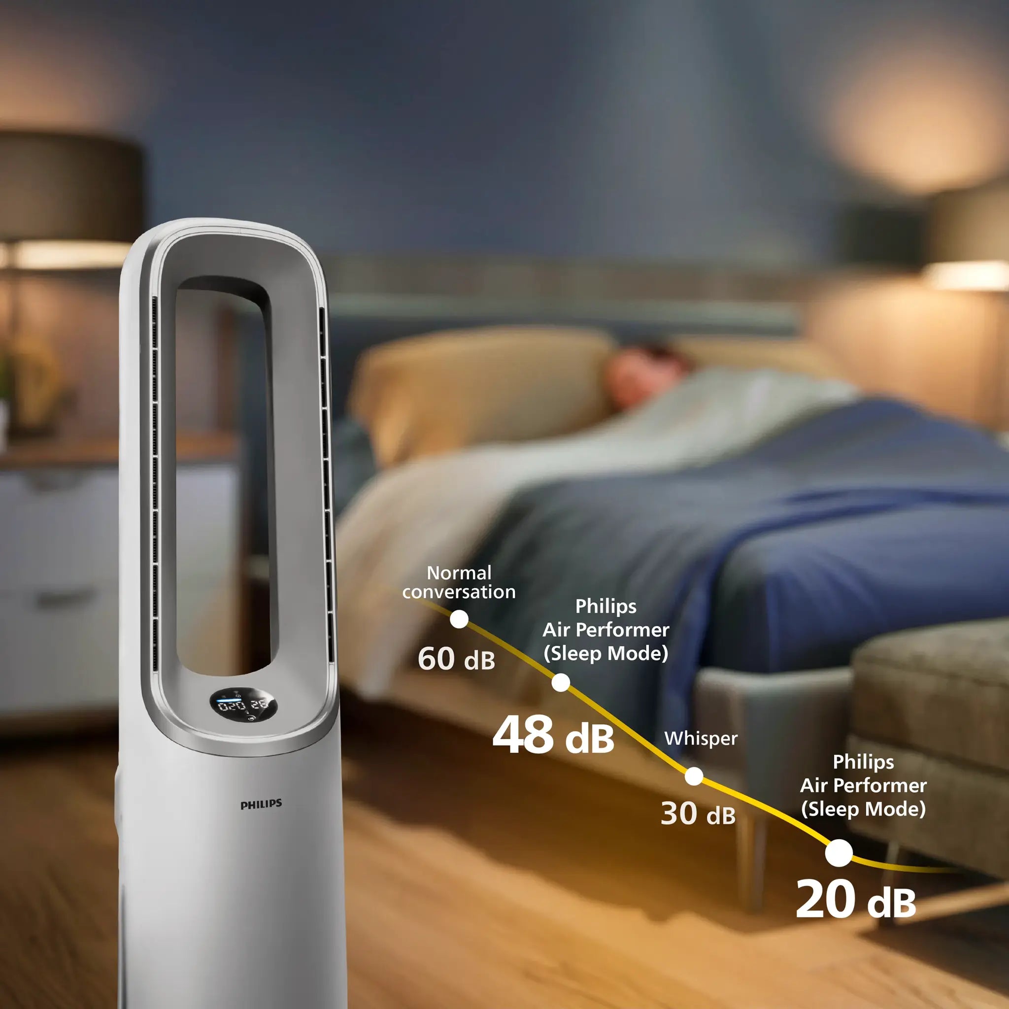 Air Performer uit de 7000-serie 2-in-1 luchtreiniger en ventilator