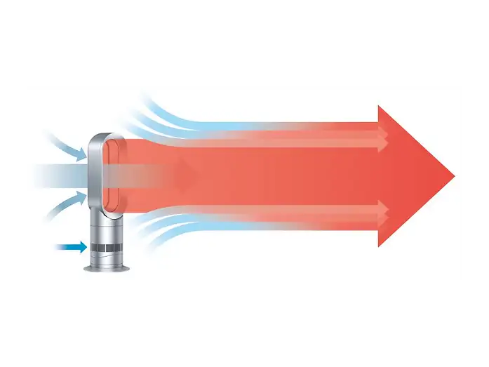 DYSON AM09 Hot+Cool Wit