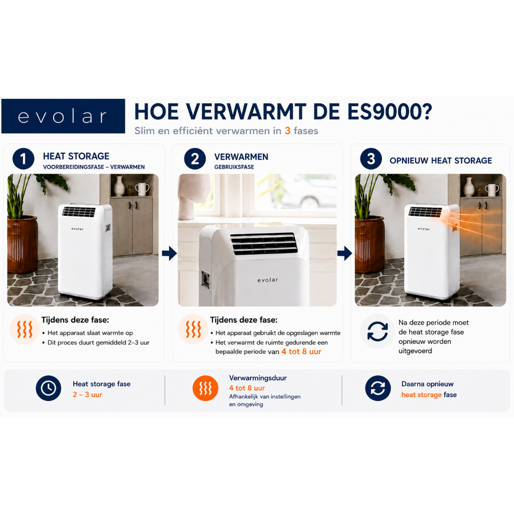 Evolar EVO-ES9000 Mobiele Airco Zonder afvoerslang