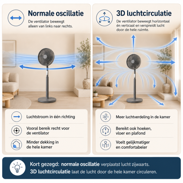 Evolar Smart Fan 36W - Lichtgrijs - Inclusief accu