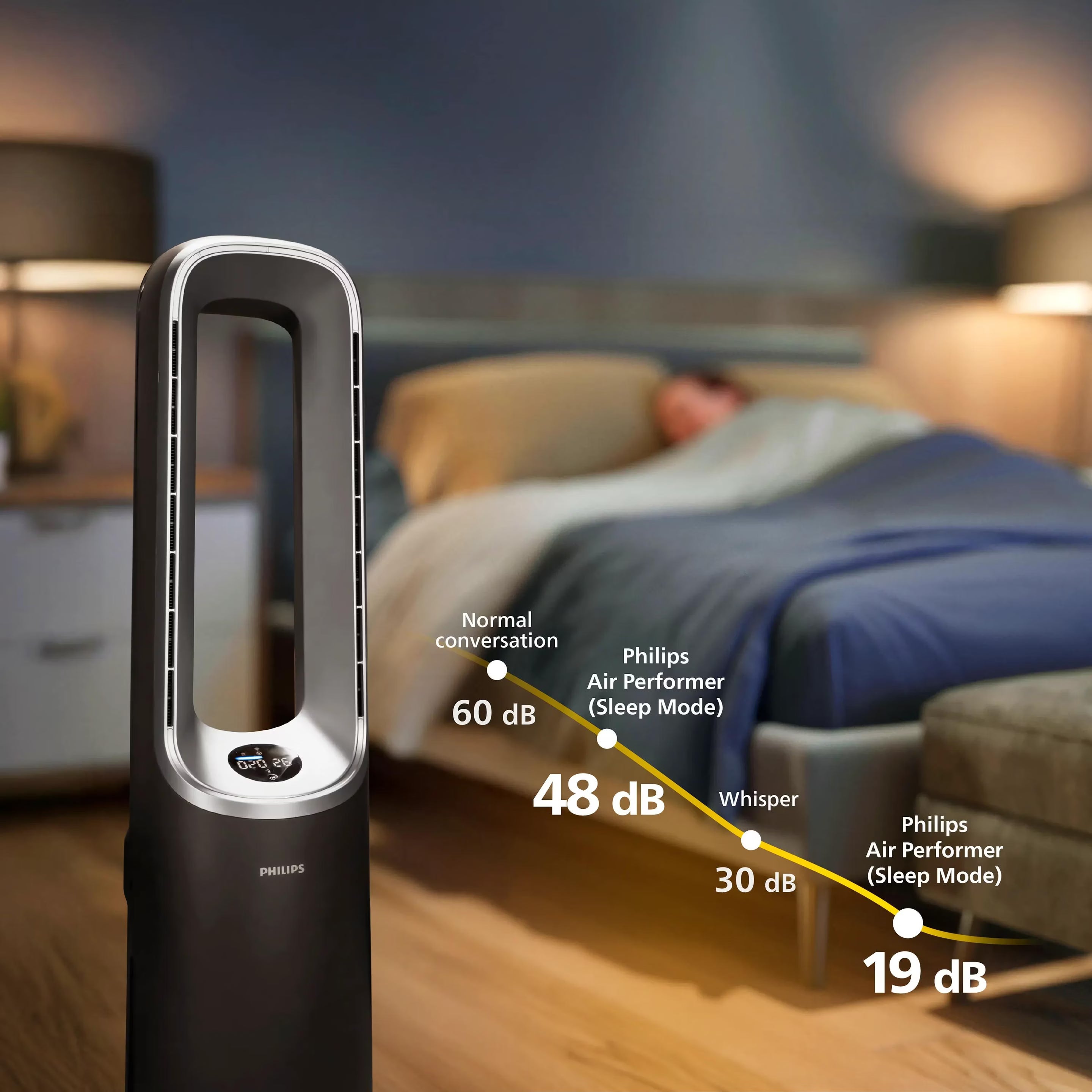 Philips Series 8000 AMF870