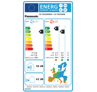 Panasonic split unit airco 2,5 kW inverter TZ25-WKE